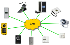 PoE Power Over Ethernet Intercom